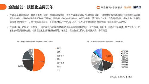 數(shù)字科技賦能金融信創(chuàng) 于百程院長發(fā)布雙報(bào)告，引領(lǐng)產(chǎn)業(yè)服務(wù)新篇章