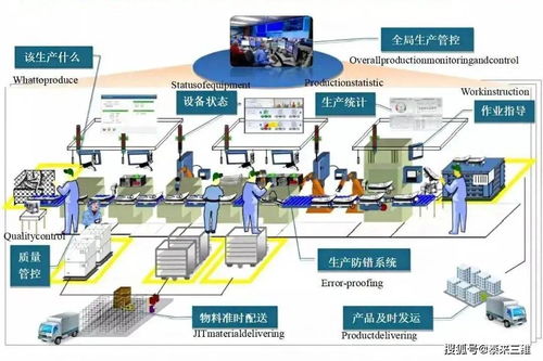 三維掃描技術(shù) 驅(qū)動數(shù)字化工廠智能轉(zhuǎn)型的核心引擎