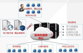 愛數(shù)AnyShare助西安電子科技大學(xué)搭建文檔私有云，以數(shù)字技術(shù)服務(wù)驅(qū)動智慧校園建設(shè)